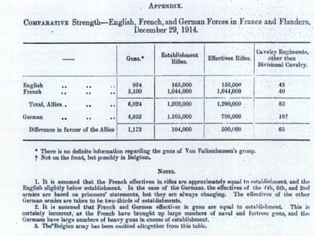 Cabinet Office document detailing comparative strengths of English, French and German forces in France and Flanders in December 1914
