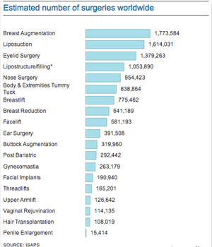 Germany The World S Capital Of Penis Enlargement News The Guardian