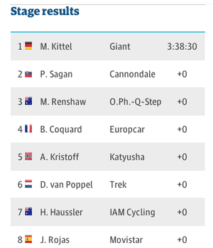 Stage three results