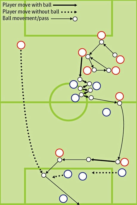World Cup Quiz Name The Goal From The Chalkboard Diagram Soccer The Guardian World Cup Quiz Name The Goal From The Chalkboard Diagram Soccer The Guardian
