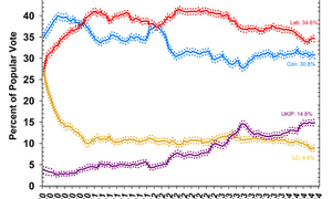 Polling Observatory state of the polls chart