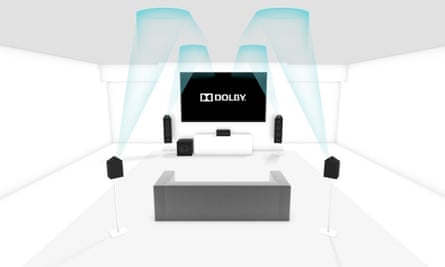 Dolby Atmos in the home