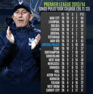 How Will Crystal Palace Cope Without Manager Of The Year Tony Pulis Football The Guardian