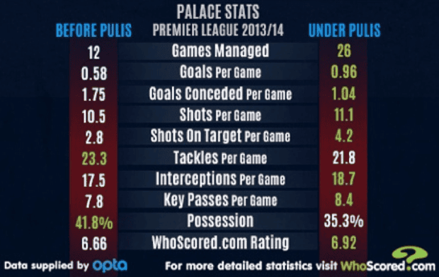 How Will Crystal Palace Cope Without Manager Of The Year Tony Pulis Football The Guardian