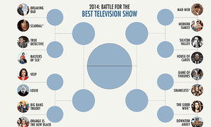 What's the Best Battle of the Sexes TV Episode?