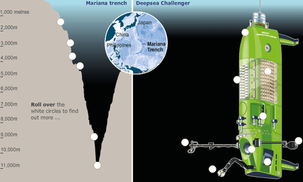 Deepsea 2025 challenge 2014