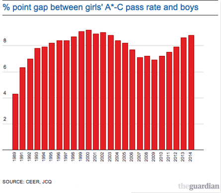 How have GCSE pass rates changed over the exams' 25 year history?, News