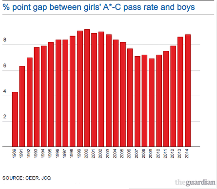 data on % point gap A*-C