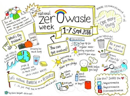 Rachelle Strauss' zero waste week