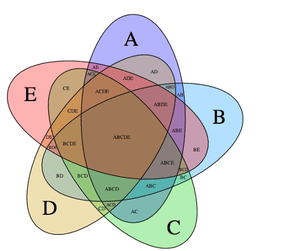 john venn google doodle the right way to do a venn venn diagram intersection of 3 sets