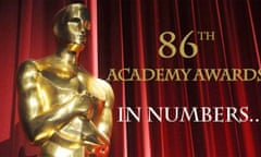 Oscars by numbers