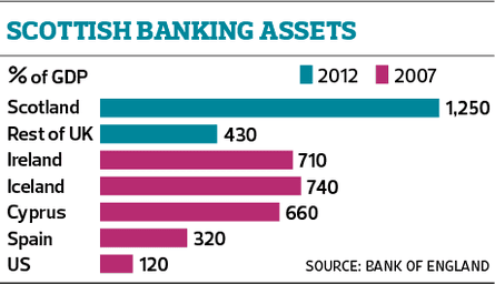 web banking assets