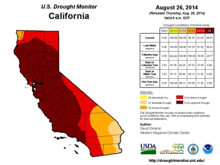 California drought as of 26 August 2014.  58% of the state is in 'exceptional drought' conditions.