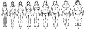 African American women body image scale