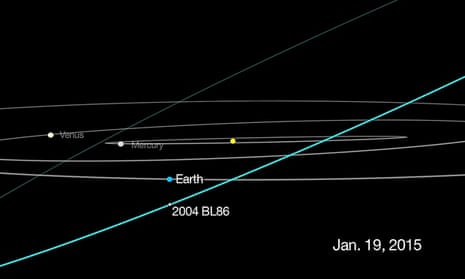 Nasa graphic showing the predicted trajectory of asteroid 2004 BL86