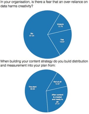 data strategy over reliance graph
