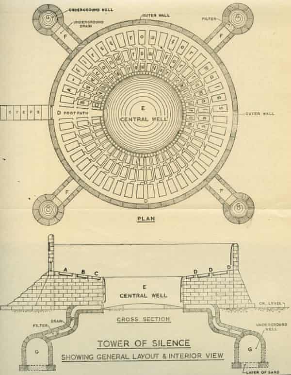 Tower of Silence diagram