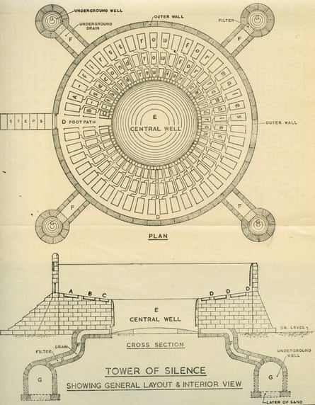 Tower of Silence diagram