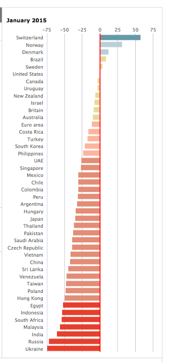 The Big Mac Index - a guide to currencies