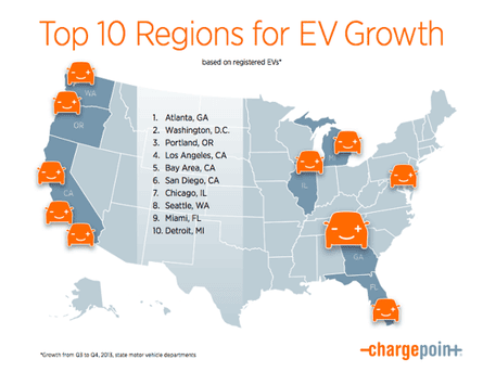 top 10 US electric vehicle markets