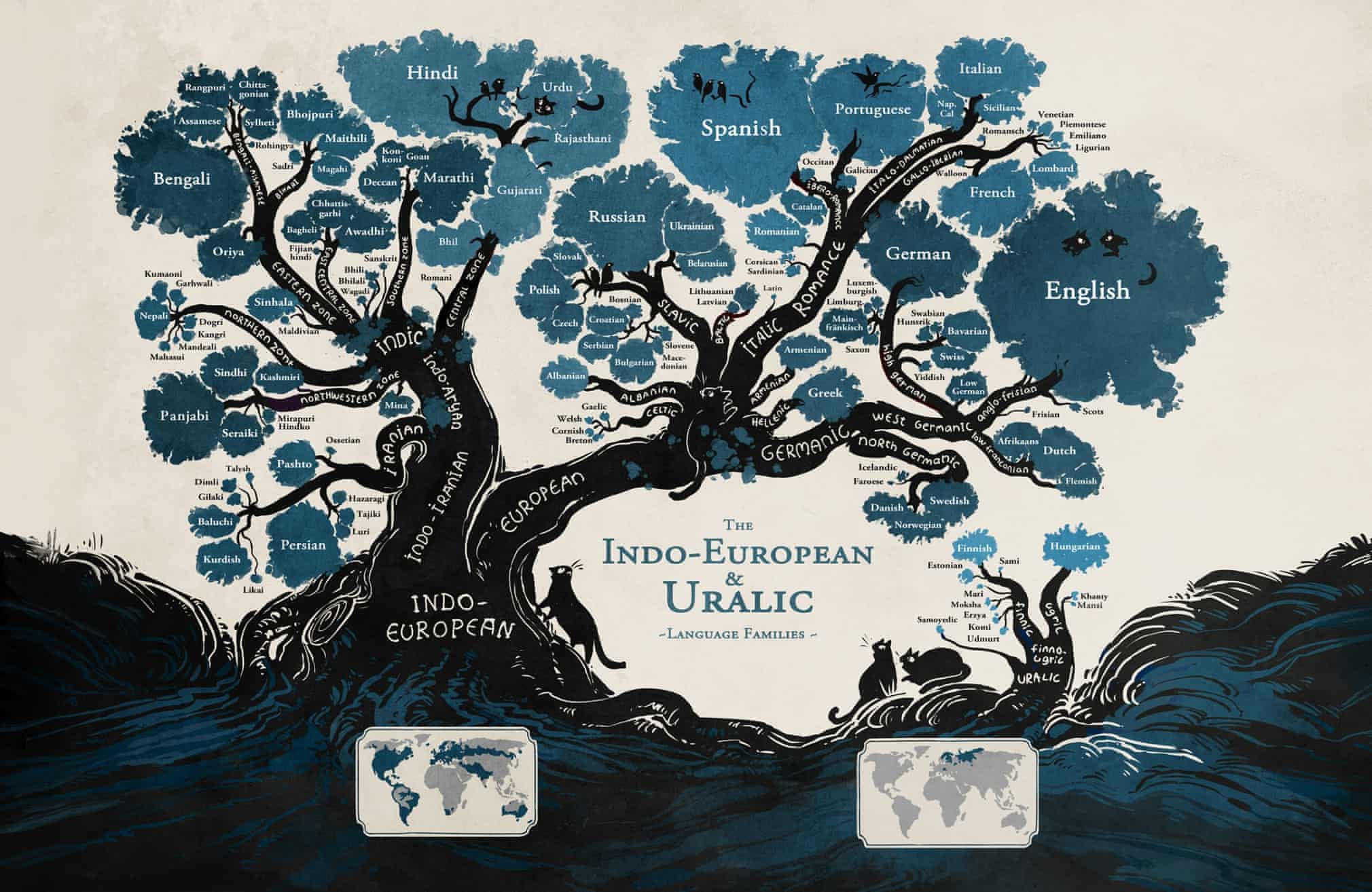 Language family trees