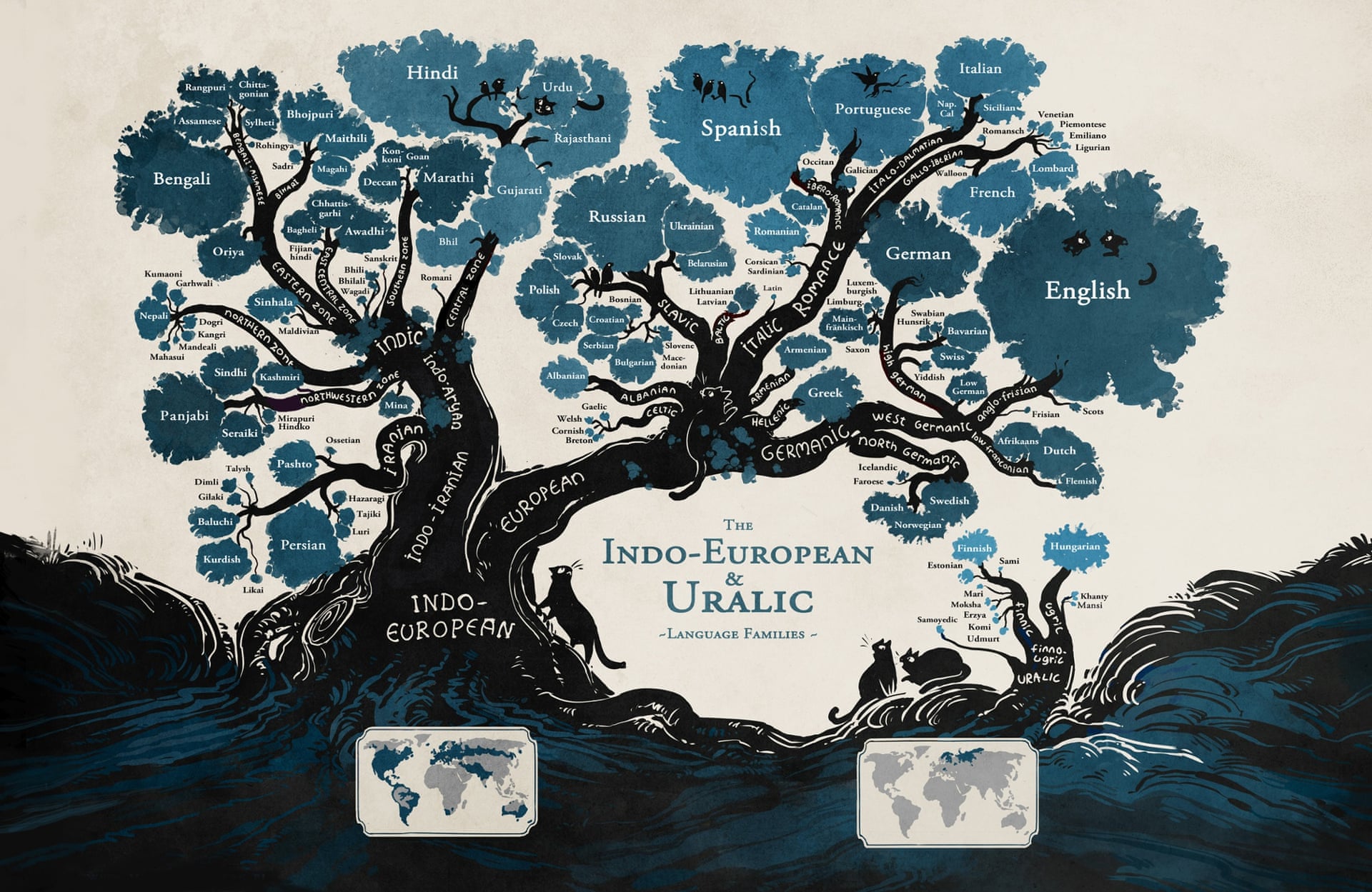 language tree