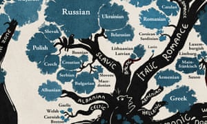 Slavic languages 