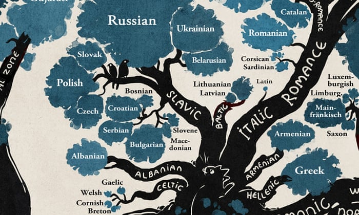 what are the two largest language families in the world