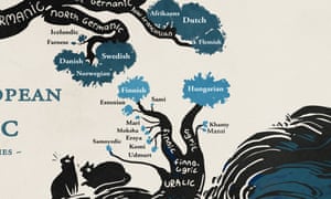 A Language Family Tree In Pictures Education The Guardian 4 language family tree william jones (1700's) latin, greek and sanskrit similarities jakob grimm (1800's) sound shifts prove relationships between languages (backwards reconstruction). a language family tree in pictures