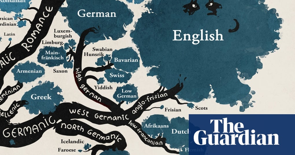 A Language Family Tree In Pictures Education The Guardian Of learning a dead language.an official language (=the language used for official business in a country)canada has two official languages: a language family tree in pictures