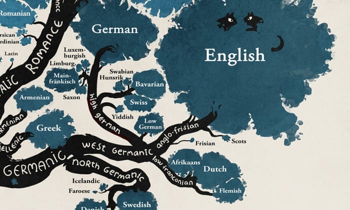 English Language Tree