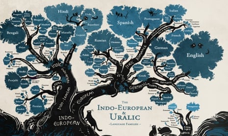Language tree