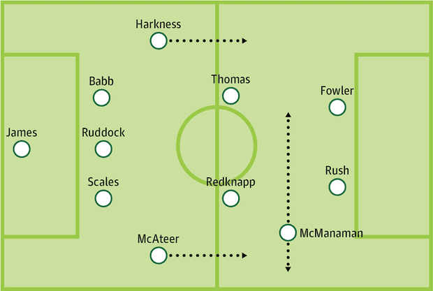 Manchester United 2 2 Liverpool The Class Of 92 Spice Boys And Cantona S Return Manchester United The Guardian Manchester United 2 2 Liverpool The Class Of 92 Spice Boys And Cantona S Return Manchester United The Guardian