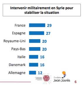 Europeans Feel A Duty To Help Refugees But Not In Their Own Countries Refugees The Guardian