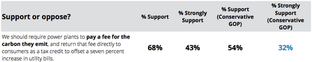 Results of an August 2015 poll conducted by Echelon Insights, North Star Opinion Research, and Public Opinion Strategies, on behalf of ClearPath.