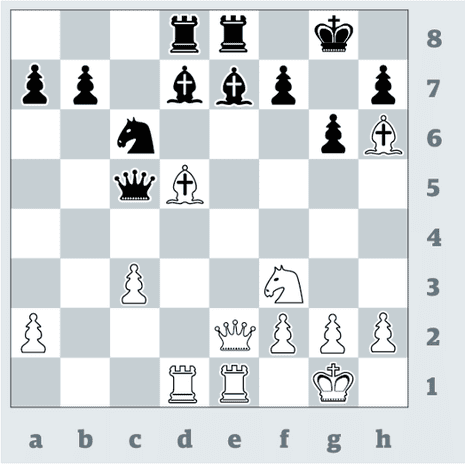 What are the chess ratings of all of the Magnus ages? - Quora