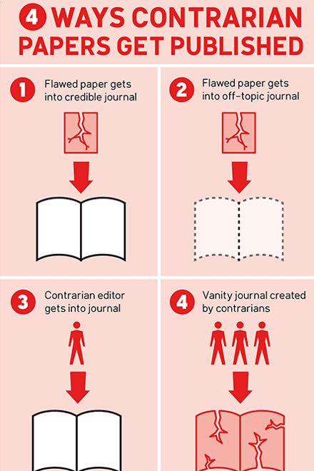 Fossil fuel industry caught taking a page out of the tobacco playbook