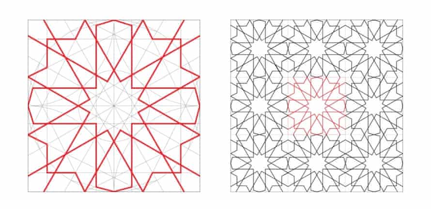 Compass Islamic Design Muslim rule and compass: the magic of Islamic geometric design | Alex ...