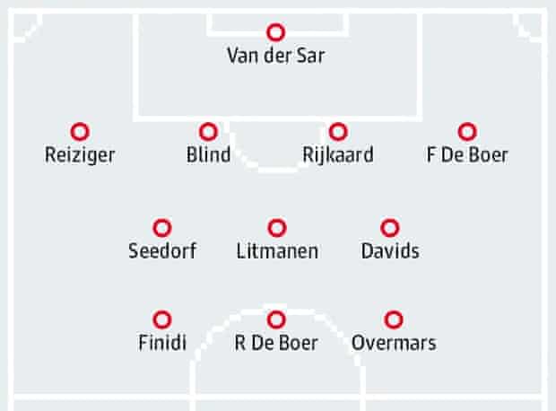 photo Louis Van Gaal Ajax Tactics so louis van gaal what exactly is