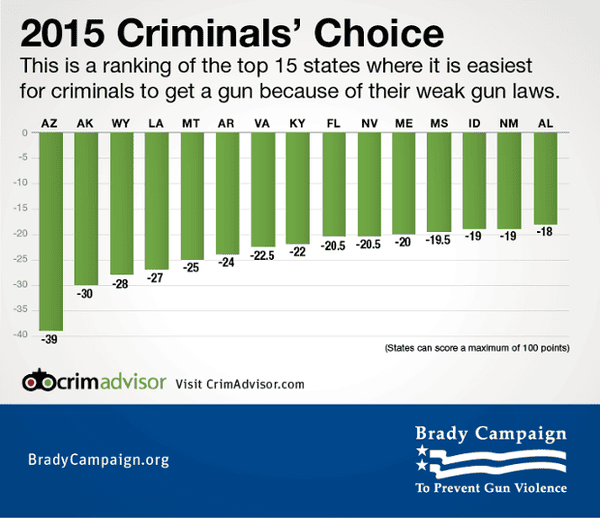 graphic