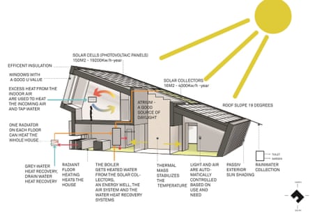 Energy producing house diagram 
