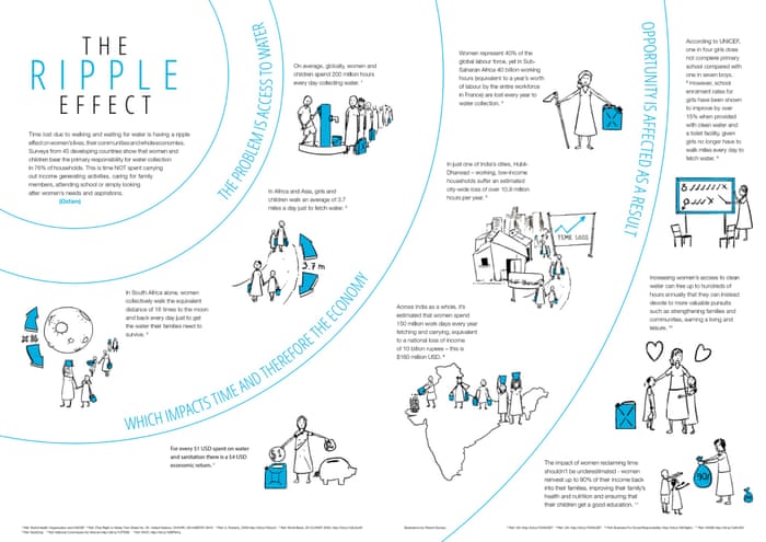 Ripple Effect Diagram