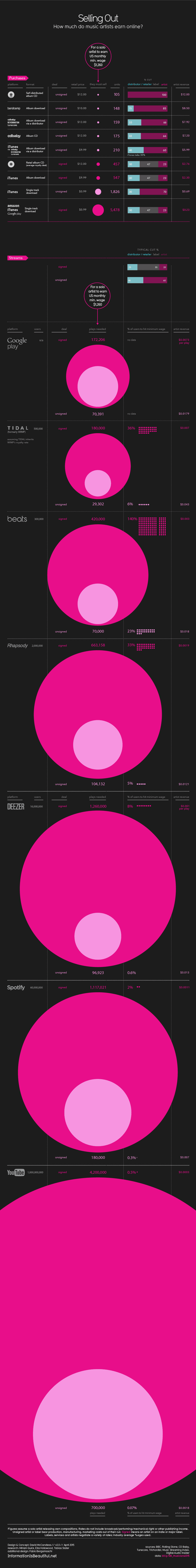 Spotify Infographic updated