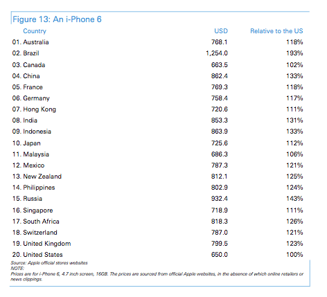 Adidas china cheap iphones cheap