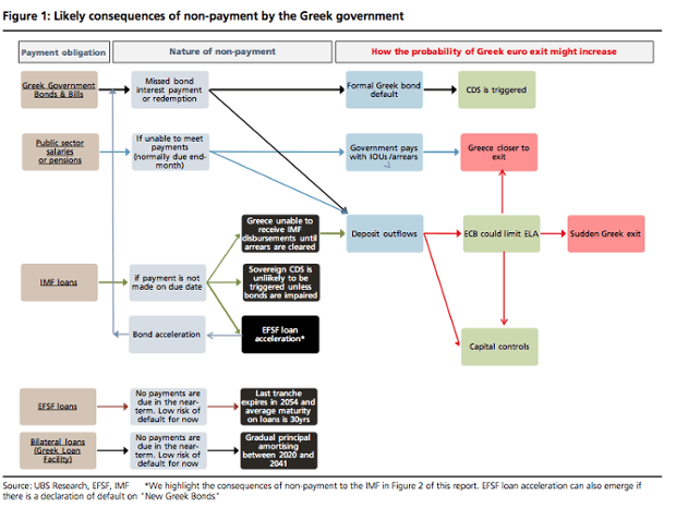 Greek default scenarios