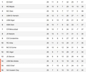 Ligue 1 Tabel France Ligue 1 Classement
