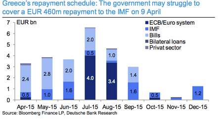 Greece's repayment schedule