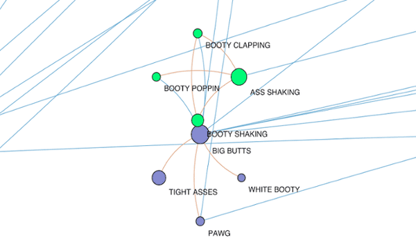 Porn Data Visualising Fetish Space Science The Guardian