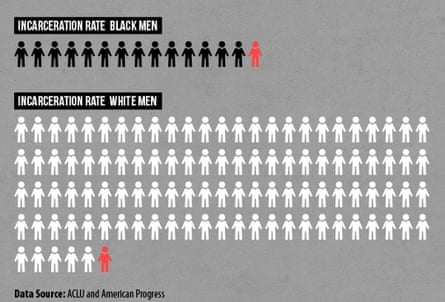 incarceration rates