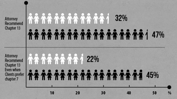 Why the US needs black lawyers even more than it needs black ... Why the US needs black lawyers even more than it needs black ...